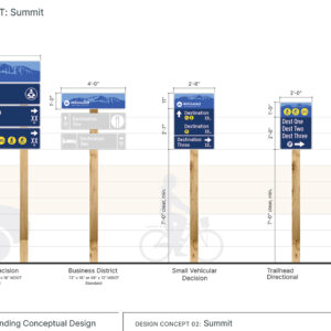 A planning diagram of wayfinding signs